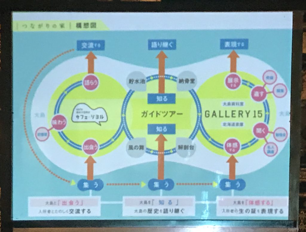 大島ハンセン病療養所の ろっぽうやき やさしい美術プロジェクト Outermostnagoya 名古屋 アート 舞台 映像